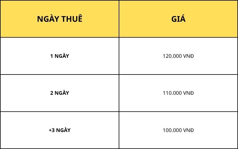 bảng giá thuê xe wave tại quy Nhơn